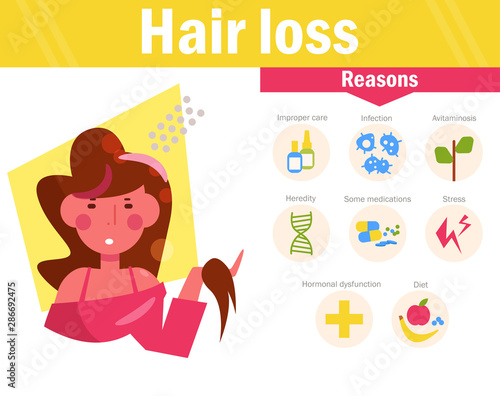 Hair loss Vector. Cartoon. Isolated art on white background. Flat