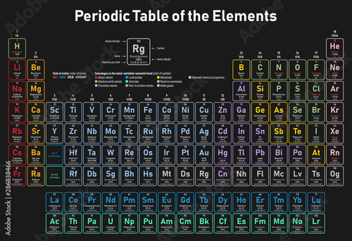 Colorful Periodic Table of the Elements - shows atomic number, symbol, name, atomic weight, electrons per shell, state of matter and element category