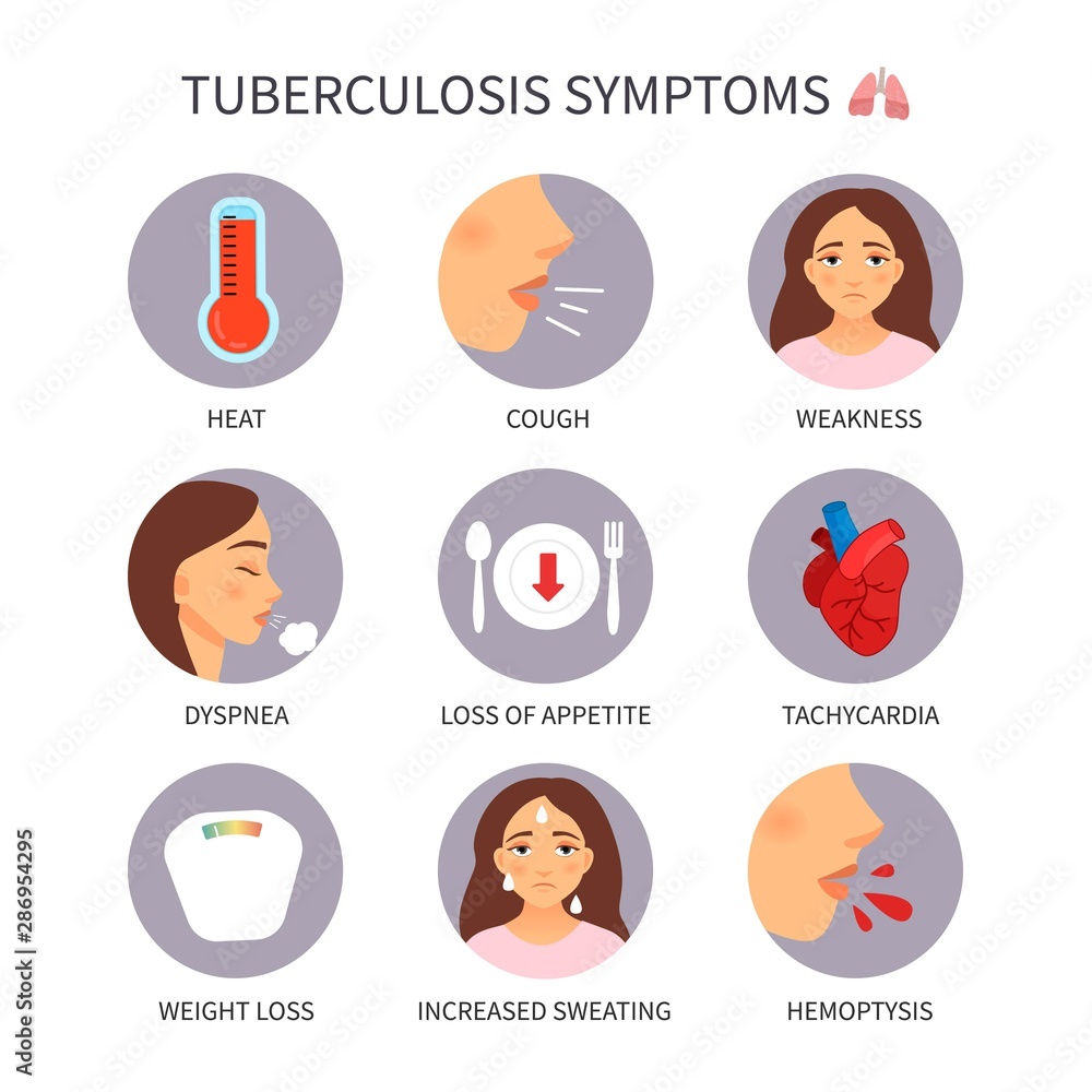 Tuberculosis Symptoms Tuberculosis Symptoms