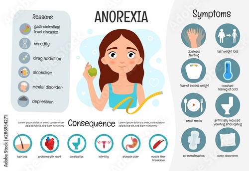 Vector medical poster anorexia. Symptoms and reasons of the disease.  Illustration of a cute thin girl with apple.