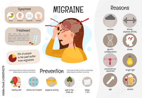 Vector medical poster migraine. Reasons of the disease. Prevention. Illustration of a cute girl with a headache.