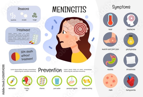 Vector medical poster meningitis. Symptoms of the disease. Prevention. Illustration of a cute girl with a meningitis.