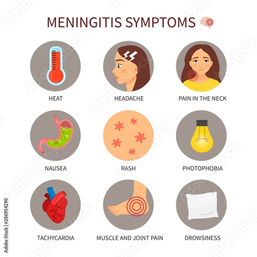 Vector medical poster meningitis. Symptoms of the disease.