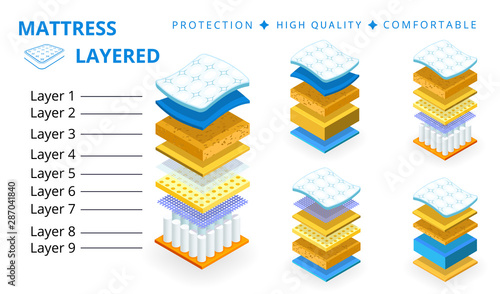 Orthopedic mattress set.