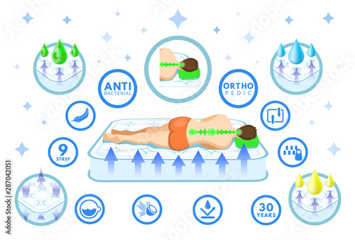 Orthopedic mattress set.