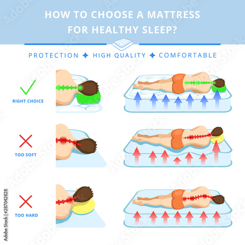 Orthopedic mattress set.