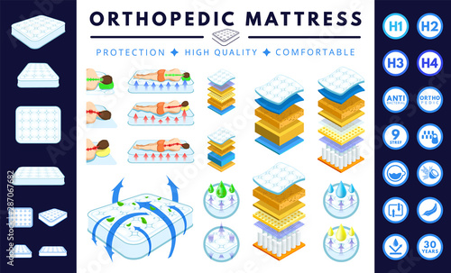 Orthopedic mattress set.