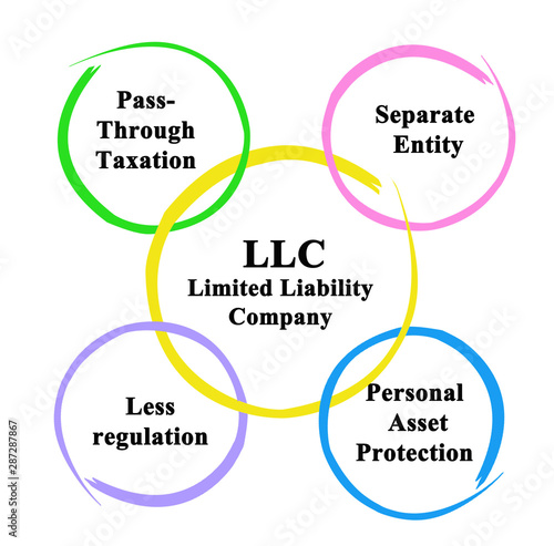  Limited  Liability Company (LLC) benefits photo