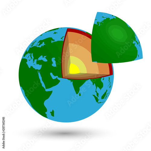 Layers of the world The structure of the world  shows the level , vector