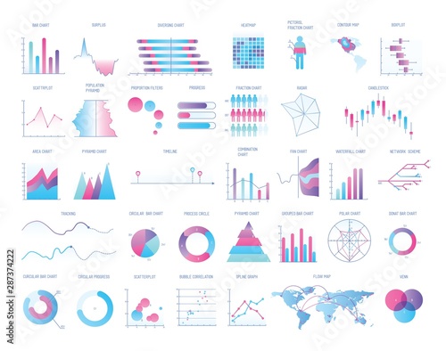 Bundle of charts, diagrams, schemes, graphs, plots of various types. Statistical data and financial information visualization. Modern vector illustration for business presentation, demographic report.