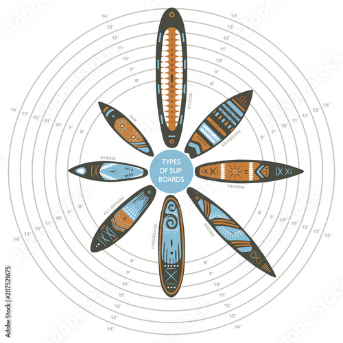 Stand Up Paddle boarding elements by round metric. SUP surfing vector illustration set of different boards  types like gun, hybrid, all-round, skimboard, longboard, touring, racing and rescue isolated