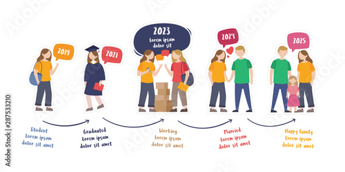 The life cycle of young woman. Life-level infographics. Illustration of Studying at university, Graduating from university, Working and doing business, Married, Happy family. Vector illustration