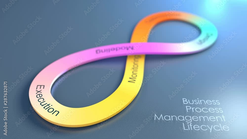 Business Process Management Lifecycle concept animation background.