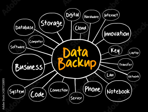 Data Backup mind map, technology concept for presentations and reports
