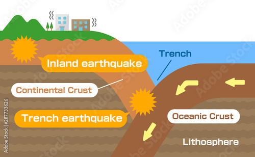 Inland earthquake and Trench earthquake. Sectional view vector illustration. 