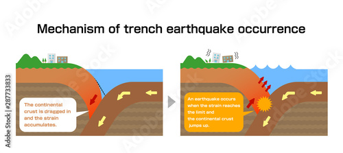 Mechanism of trench earthquake occurrence. Sectional view vector illustration. 