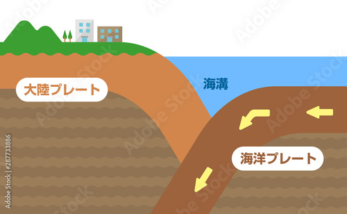 大陸プレートと海洋プレート / 海溝型地震の原因　断面図イラスト