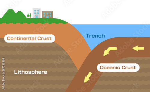 Continental crust and Oceanic crust. Sectional view vector illustration.