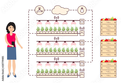 Woman controls the smart farm and agriculture.