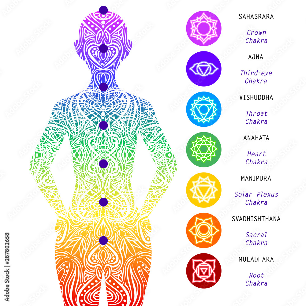 Seven chakras points, energy body. Yoga meditation. Location of different Chakras in the body. Root, Navel, Solar plexus, Heart, Throat, Third eye, Crown. Basic human chakra system - obrazy, fototapety, plakaty 