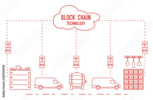Blockchain. RFID technology. Winemaking.