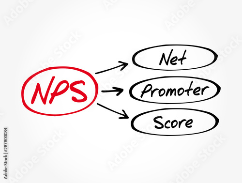 NPS - Net Promoter Score acronym, business concept background