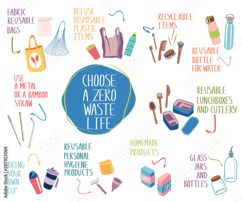 Big set of items for eco lifestyle zero waste life. Eco home. Ecology life. Go green. Less plastic. Hand drawn vector elements on white background. 