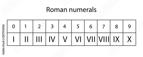 numerals system  isolated