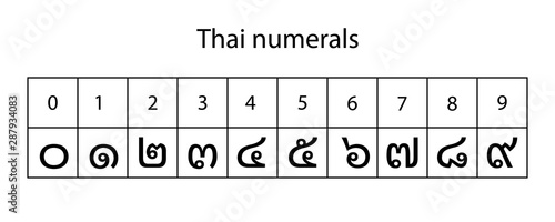 numerals system  isolated