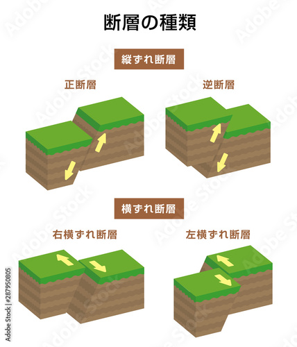 断層の種類 (内陸型地震) 立体断面図 ベクターイラスト
