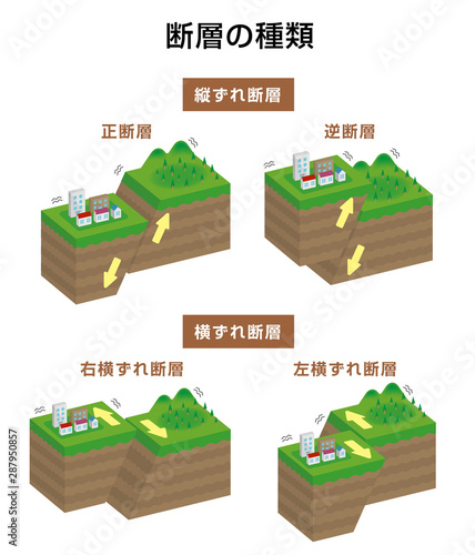 断層の種類 (内陸型地震) 立体断面図 ベクターイラスト