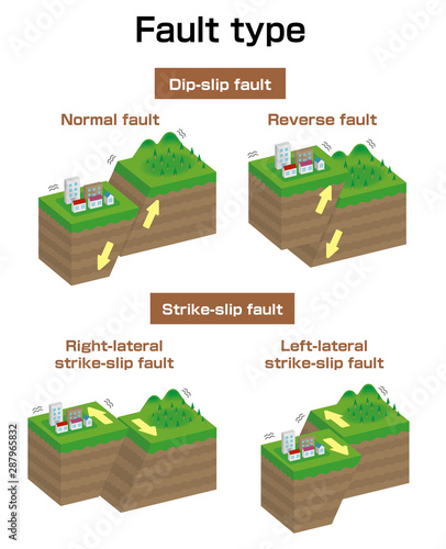 Fault type vector illustration set (3 dimensions) / Normal, Reverse, Strike-slip etc.