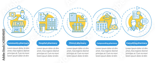 Pharmacy types vector infographic template. Business presentation design elements. Data visualization with five steps and options. Process timeline chart. Workflow layout with linear icons