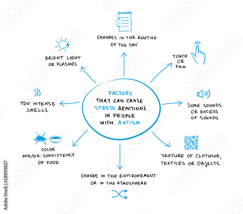 Causes of stress in autism - vector infographics in the style of writing and freehand drawing