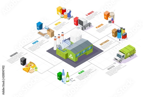 Garbage sorting and recycling isometric infographics, vector isolated illustration