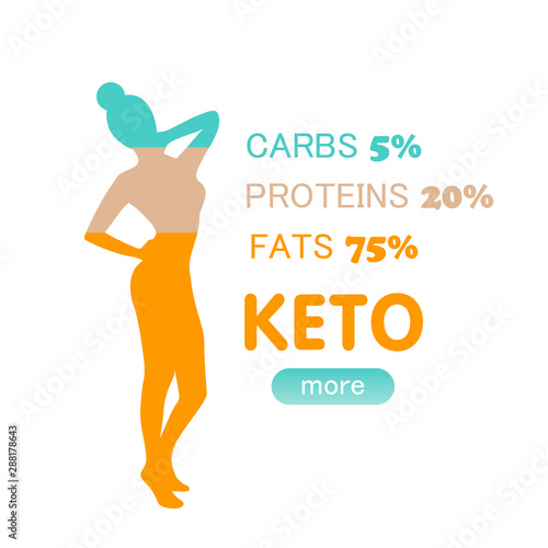 Keto diet woman body figure meter ketogenic card