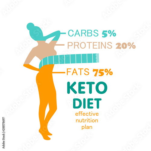Keto diet woman body figure meter ketogenic card