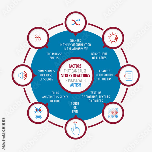 Factors that can cause stress reaction in people with autism - vector infographics in the circle