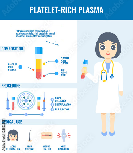 PRP big infographic vector set of platelet-rich plasma procedure, blood composition and medical use. Doctor holding a test tube for injection. Stem cell regeneration for beauty and medical treatment.