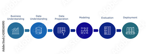 Data Science process