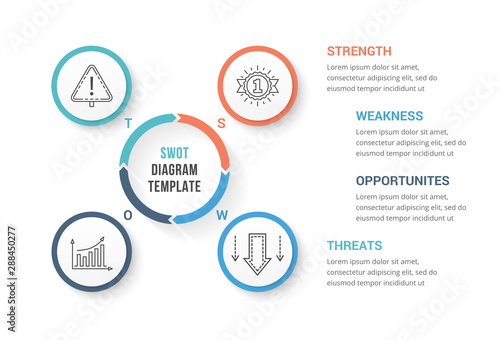 SWOT Analysis Diagram