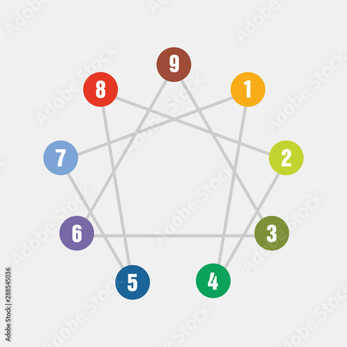 Enneagram for human resources