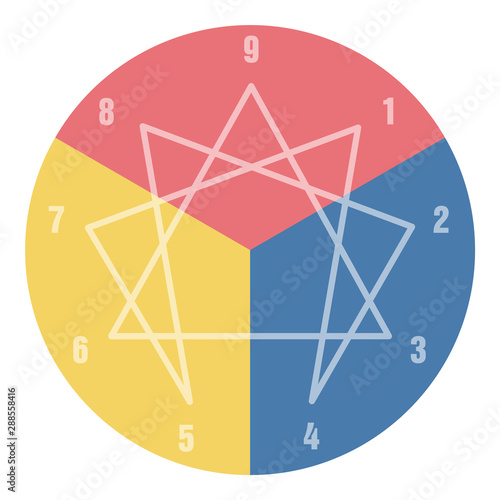 Enneagram circle for human resources photo