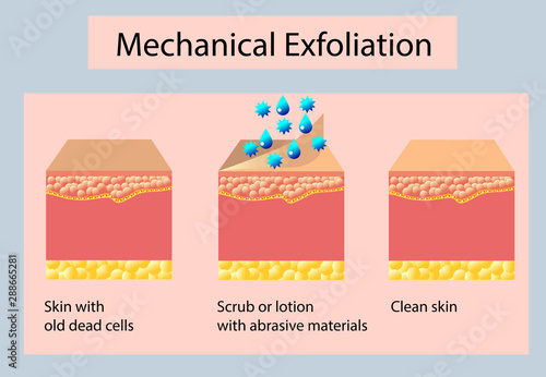 Mechanical exfoliation or peeling, vector illustration on light background