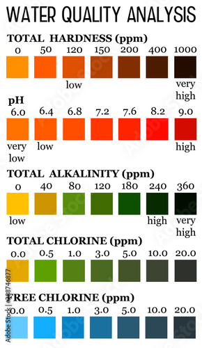 Water quality analysis