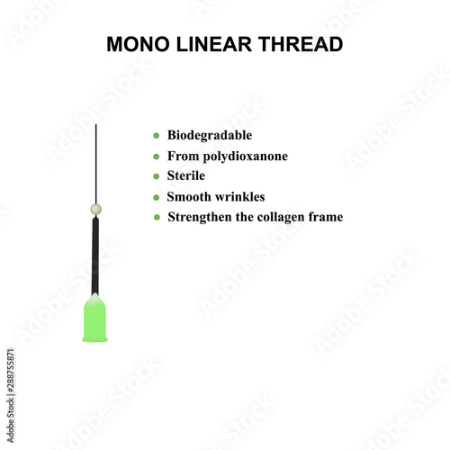 Mono Linear Thread for facelift and wrinkle smoothing. Mesotherapy Infographics. Cosmetology. Vector illustration on isolated background.