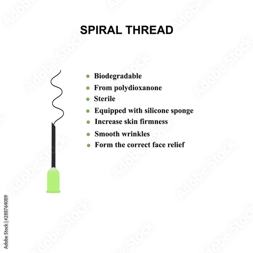 Spiral thread for a facelift and smoothing of wrinkles. Mesotherapy Infographics. Cosmetology. Vector illustration on isolated background.