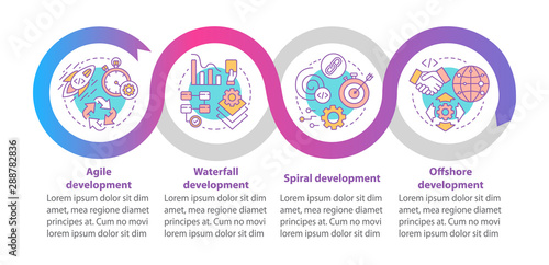 Software development methodologies vector infographic template. Business presentation design elements. Data visualization with steps, options. Process timeline chart. Workflow layout with linear icons