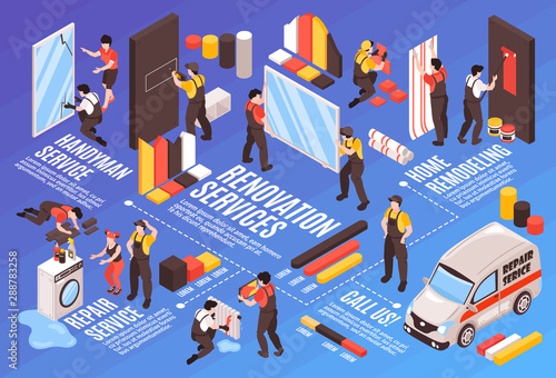 Renovation Repair Isometric Flowchart 