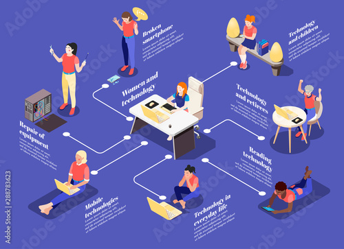 Women And Technology Isometric Infographics
